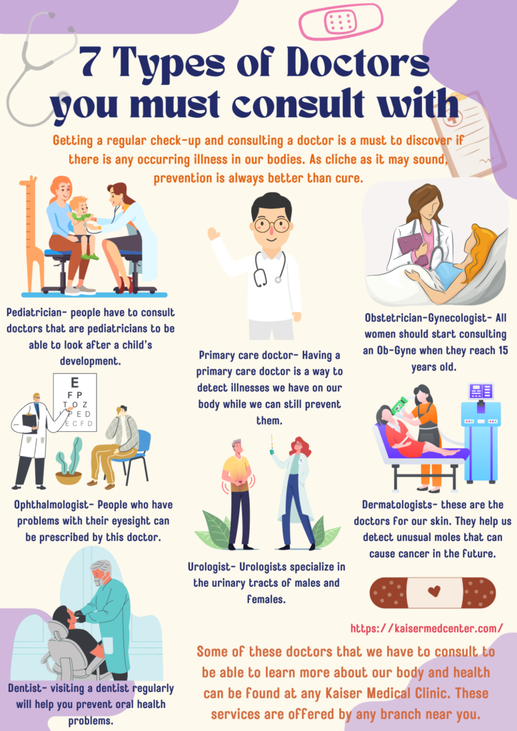 7 Types of Doctors you must consult with | KAISER MEDICAL CENTER 